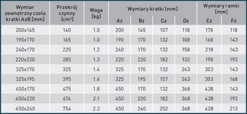 Решетка Ventlab с подвижной шторкой, белая, 190х170