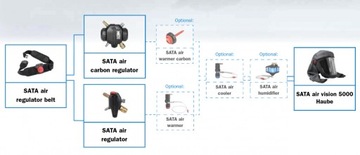 Регулятор воздуха SATA для шлема Air Vision 5000