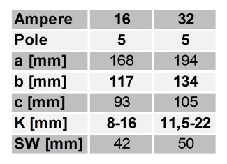 Розетка 16А 5 контактов PCE GRIP 2153-6 IP44