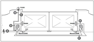 NICE HOME MAESTRO200 для распашных ворот (2,2 м), 2 пульта дистанционного управления с фотоэлементом