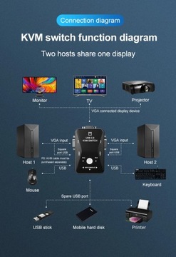 OULLX KVM-переключатель, VGA-разветвитель, кабель USB 2.0, коробка для USB-клавиатуры, мыши