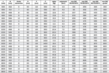 *~* Комнатный радиатор БЕЛЫЙ 24 x 60, горизонтальный