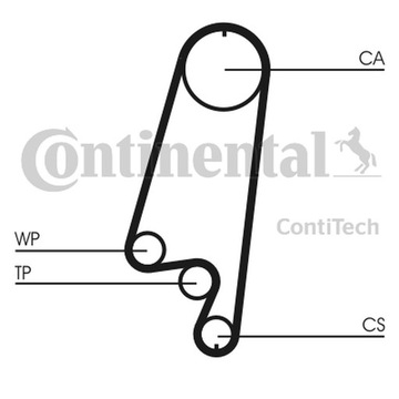 CONTITECH PASEK ROZRZĄDU OPEL 1,8-2,0