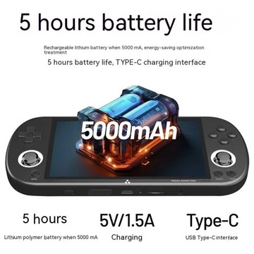 Портативная игровая консоль Trimui Smart Pro с экраном 4,96 дюйма, разрешением 720p и Ips, ретро-консоль