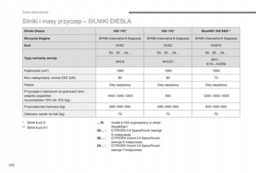 Citroen C4 Spacetourer +Grand Руководство пользователя
