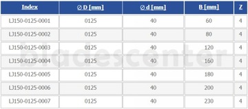 Головка строгальная - АЛ 125х40х80/4з ГЛОБУС