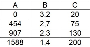 Лебедка электрическая для квадроцикла 12В RUNVA EWP 3500