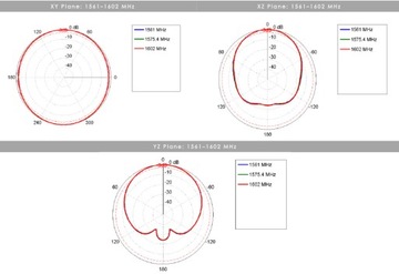Широкополосная автомобильная антенна GSM GPS