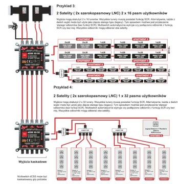 Мультисвич dCSS II 52-32 Opticum 1x32UB UltraBox+