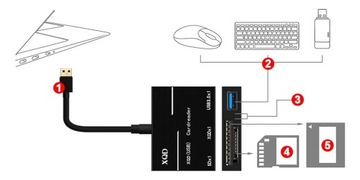 XQD SD КАРТРИДЕР USB 3.0 ДЛЯ КАМЕРЫ НОУТБУКА