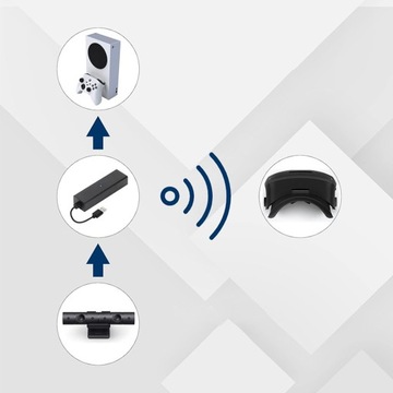 КАБЕЛЬ-ПРЕОБРАЗОВАТЕЛЬ PS4 PS5 VR АДАПТЕР-ПРЕОБРАЗОВАТЕЛЬ USB 3.0