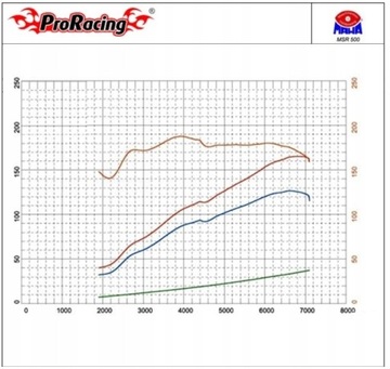 CHIP TUNING DO MERCEDES BENZÍN SLR 5.4 V8 KOMPRESOR