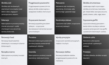 КАК ОБРАБОТАТЬ СОДОВЫЕ стеклянные гранулы для пескоструйной обработки 0-0,4 мм Blast Grit ПЖ