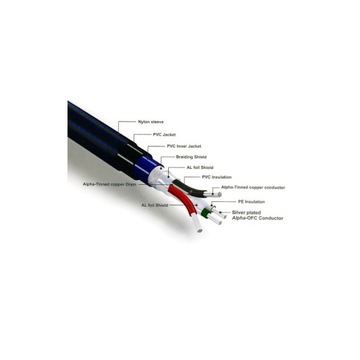 Furutech ADL Formula 2 USB A-B 1,2 м, посеребренный