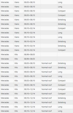 KUFR NA STŘECHA MERCEDES VIANO / VITO OD 2003-14R