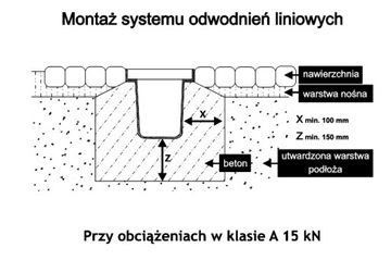 Zestaw garażowy 3mb z kratą OC odwodnienie liniowe