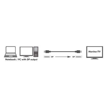 Кабель DisplayPort 1.4 DP 8K, 60 Гц, 4K, 120 Гц, 1 м