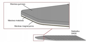 КРЫШКА ВИЛКИ CASCADE DAGS MAGNETIC 05