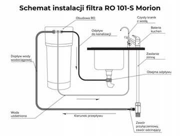 Filtr wody pitnej Aquaphor Morion + butelka filtrująca Aquaphor City 0,5L
