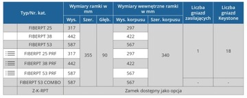 IP31 Sabaj, подстенное мультимедийное распределительное устройство для жилых помещений + БЕСПЛАТНО