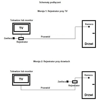ДВЕРНАЯ КАМЕРА ПРОСМОТР JUDASZ HD РЕГИСТРАТОР ДВИЖЕНИЯ МОНИТОР