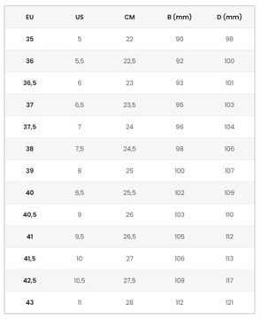 New Balance FuelCell RC Elite v2 Damskie