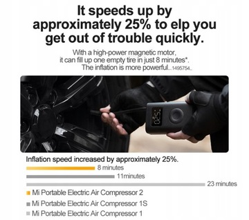 Xiaomi Mi Air Pump 2 Преемник 1S 2023 НОВИНКА