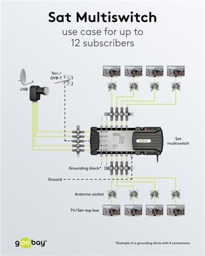 Спутниковый мультисвитч 5 входов/12 выходов