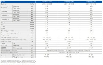 HAIER Тепловой насос 11 кВт AU112FYCRA(HW) КОМПЛЕКТ