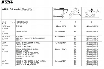 НАБОР ДЛЯ ЗАТОЧКИ ЦЕПИ STIHL 1/4 3/8