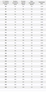 Wąż odciągowy antystatyczny LUT0.5 fi 190mm 5m