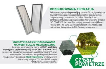 Рекуператор Wanas 415V HI-TECH + монтаж, SIEDLCE