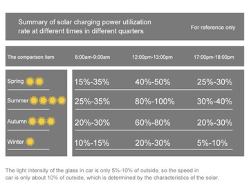 Солнечное зарядное устройство для телефона на солнечной панели 42 Вт.