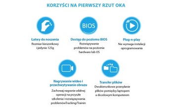 Консольный USB-адаптер KVM ATEN — IT-комплект CV211CP