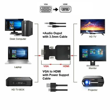 Адаптер-конвертер VGA в HDMI + АУДИО-адаптер