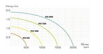 Aquael PFN-1500 Фонтанный насос для пруда + халява