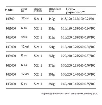 Цельнометаллическая катушка (HE4000-Металлическая рукоятка)
