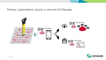 ДЕТЕКТОР LEICA DD175 Полный комплект - НОВЫЙ
