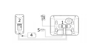 ВИДЕОТЕЛЕФОН ВИДЕОТЕЛЕФОН ИНТЕРФОН RFID-СЧИТЫВАТЕЛЬ КЛЮЧИ КЛЮЧИ ВОРОТА 4,3