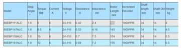 Комплект двигатель + шаговый сервопривод 4Нм 5,8А