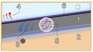 Леггинсы Brubeck COOLER Мужские мотоциклетные брюки Thermoactive M