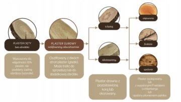 4x 3D стеновая панель, необработанное дерево, сосновые диски
