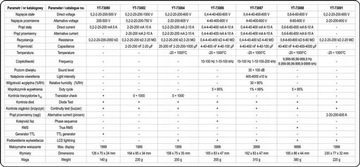 ЦИФРОВОЙ УНИВЕРСАЛЬНЫЙ БУЗЕРНЫЙ МУЛЬТИМЕТР YATO YT-73080