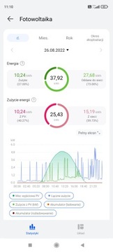 LICZNIK ENERGII DO HUAWEI SUN2000 vs DTSU666-H