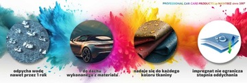 Пропитка для крыши кабриолета NANOAUTO CABRIO PROTECT 750мл