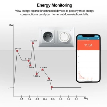 Приложение Smart WIFI Electric Socket. eWeLink измерение ПОТРЕБЛЕНИЯ ЭНЕРГИИ
