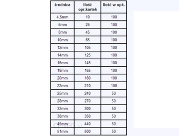 Гребни для переплета 14мм / 100 шт Opus Red