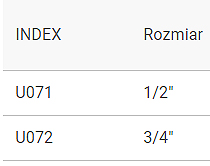 5x USZCZELKA USZCZELKI ORING WYLEWKI 3/4 GUMA U072