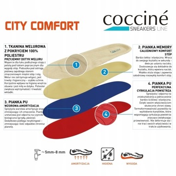 Стельки для обуви COCCINE CITY COMFORT, размеры 44-47