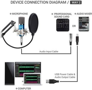 TONOR BM-700 USB конденсаторный микрофон + КОМПЛЕКТ!